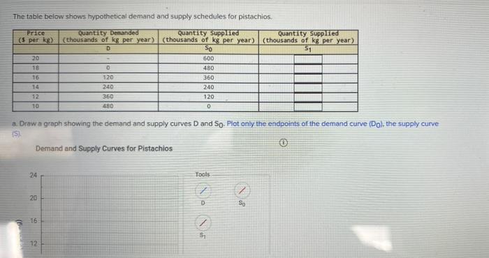 Solved The table below shows hypothetical demand and supply | Chegg.com