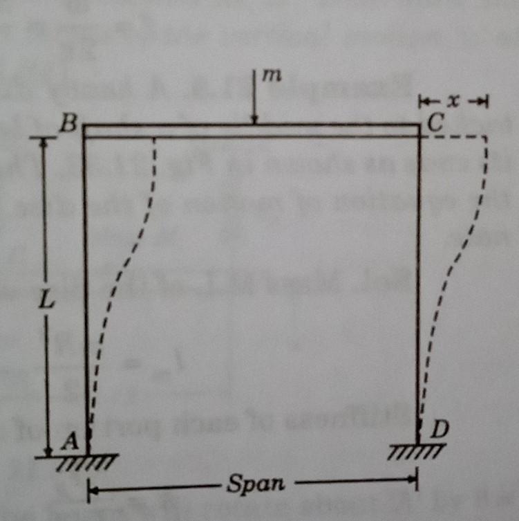 Solved .6. A frame structure consists of a rigid horizontal