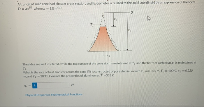 Solved A truncated solid cone is of circular cross section, | Chegg.com