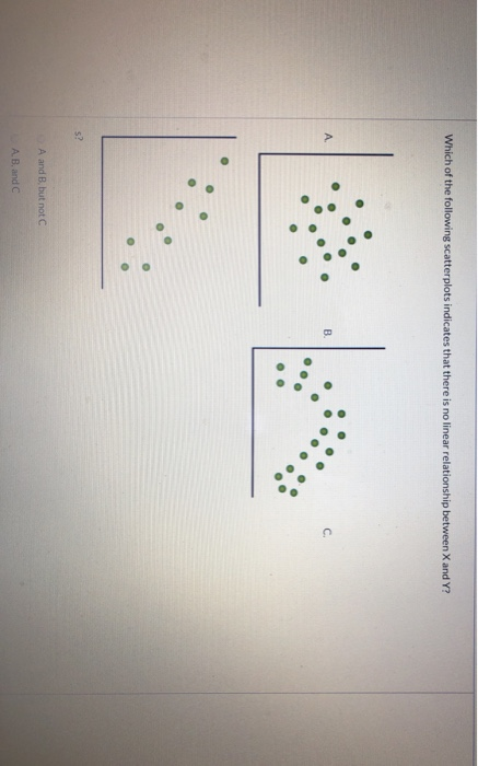 Solved Which Of The Following Scatterplots Indicates That | Chegg.com