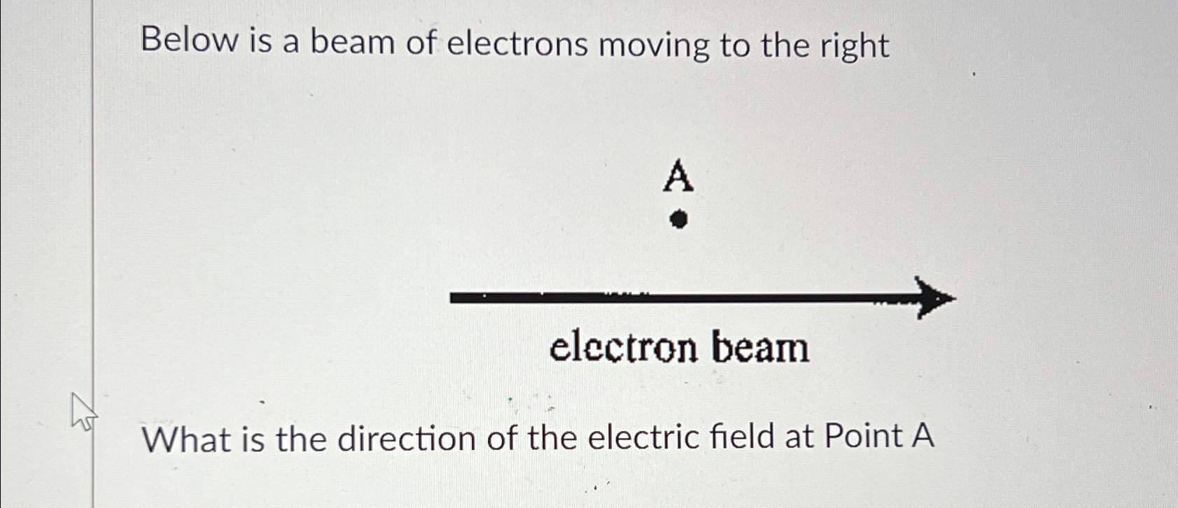 Solved electron beamWhat is the direction of the electric | Chegg.com