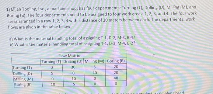 Solved 1) Elijah Tooling, Inc., a machine shop, has four | Chegg.com