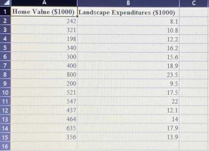 Solved David's Landscaping Has Collected Data On Home Values | Chegg.com