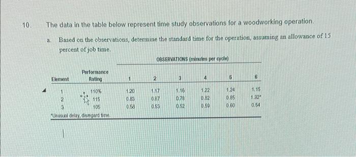 Solved 10 The data in the table below represent time study | Chegg.com