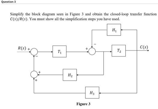 Solved Question 3 Simplify The Block Diagram Seen In Figure | Chegg.com