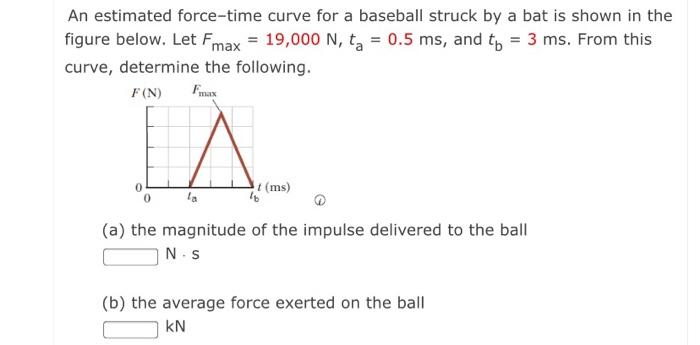 Solved An estimated force-time curve for a baseball struck | Chegg.com