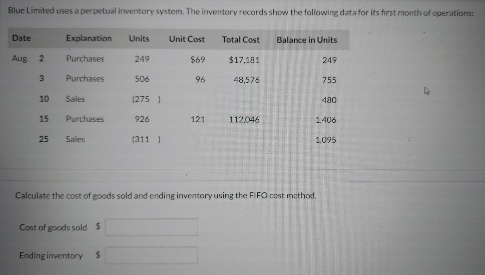 Solved Blue Limited uses a perpetual inventory system. The | Chegg.com