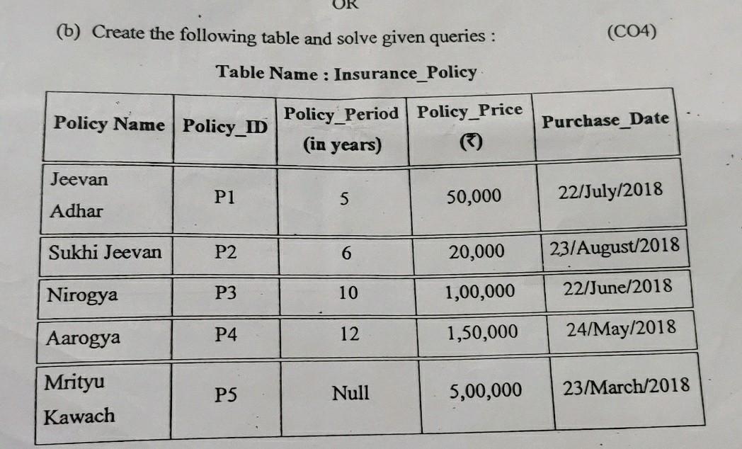 Solved i want code to create the following table in oracle | Chegg.com