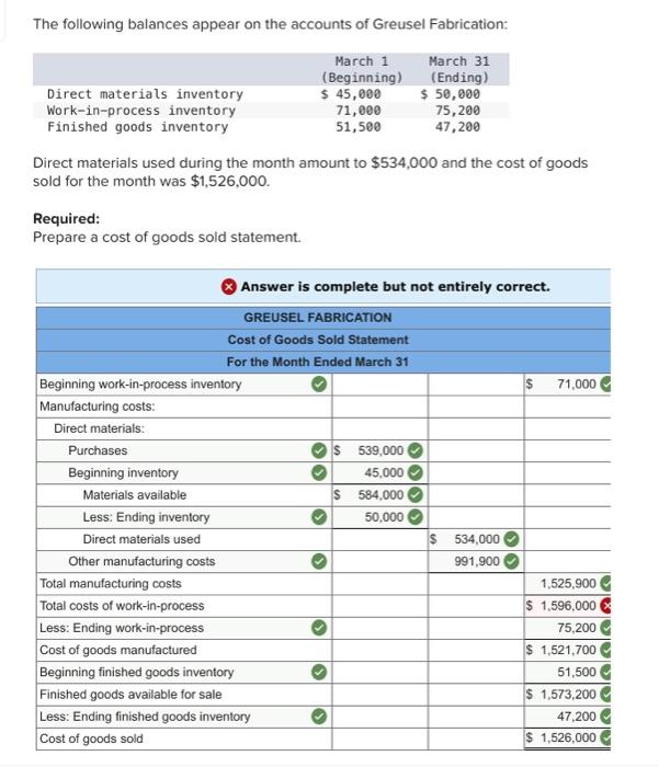 Solved The following balances appear on the accounts of