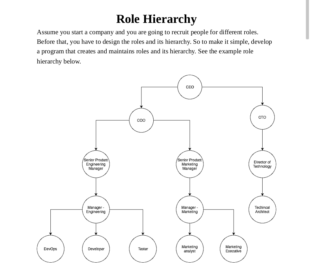 Role Hierarchy Assume you start a company and you are | Chegg.com