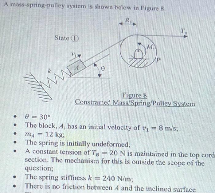 Solved A mass-spring-pulley system is shown below in Figure | Chegg.com