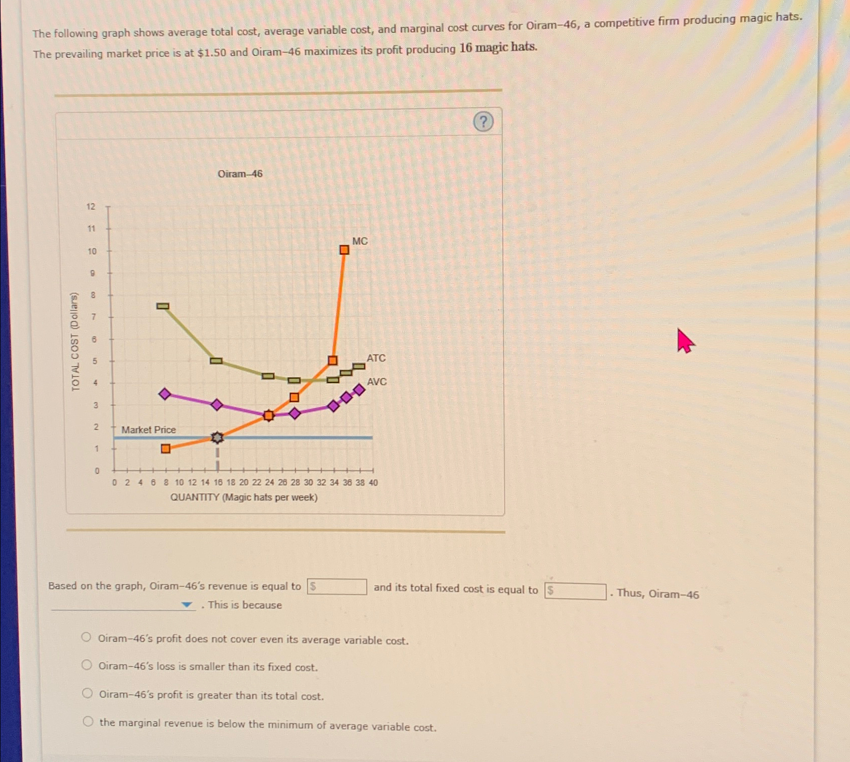 Solved The following graph shows average total cost, average | Chegg.com