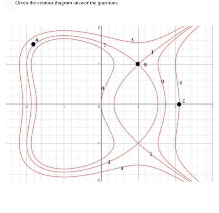 Solved Given the contour diagram answer the questions. 3 3 B | Chegg.com