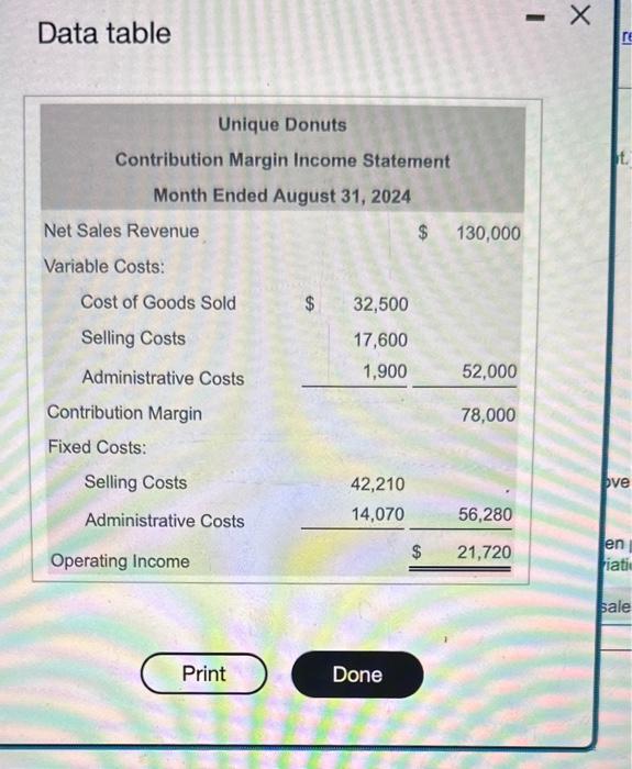 Solved Requirement 1. Calculate the weightedaverage