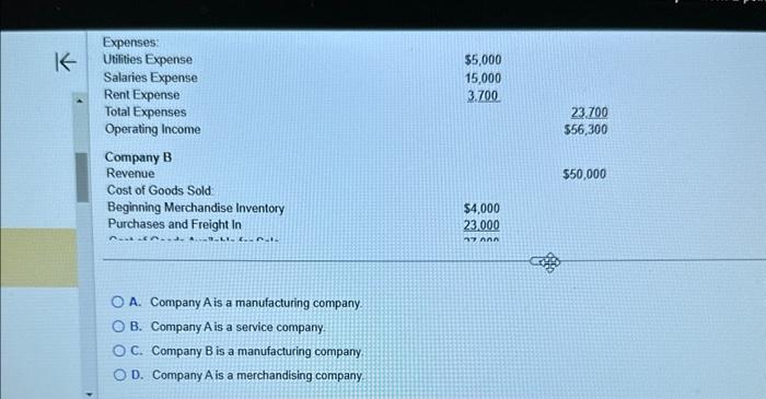 Solved Partial income statements of Company A and Company B | Chegg.com