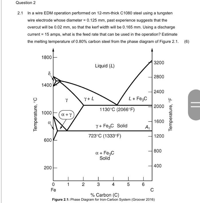 Solved Question 2 2.1 In a wire EDM operation performed on