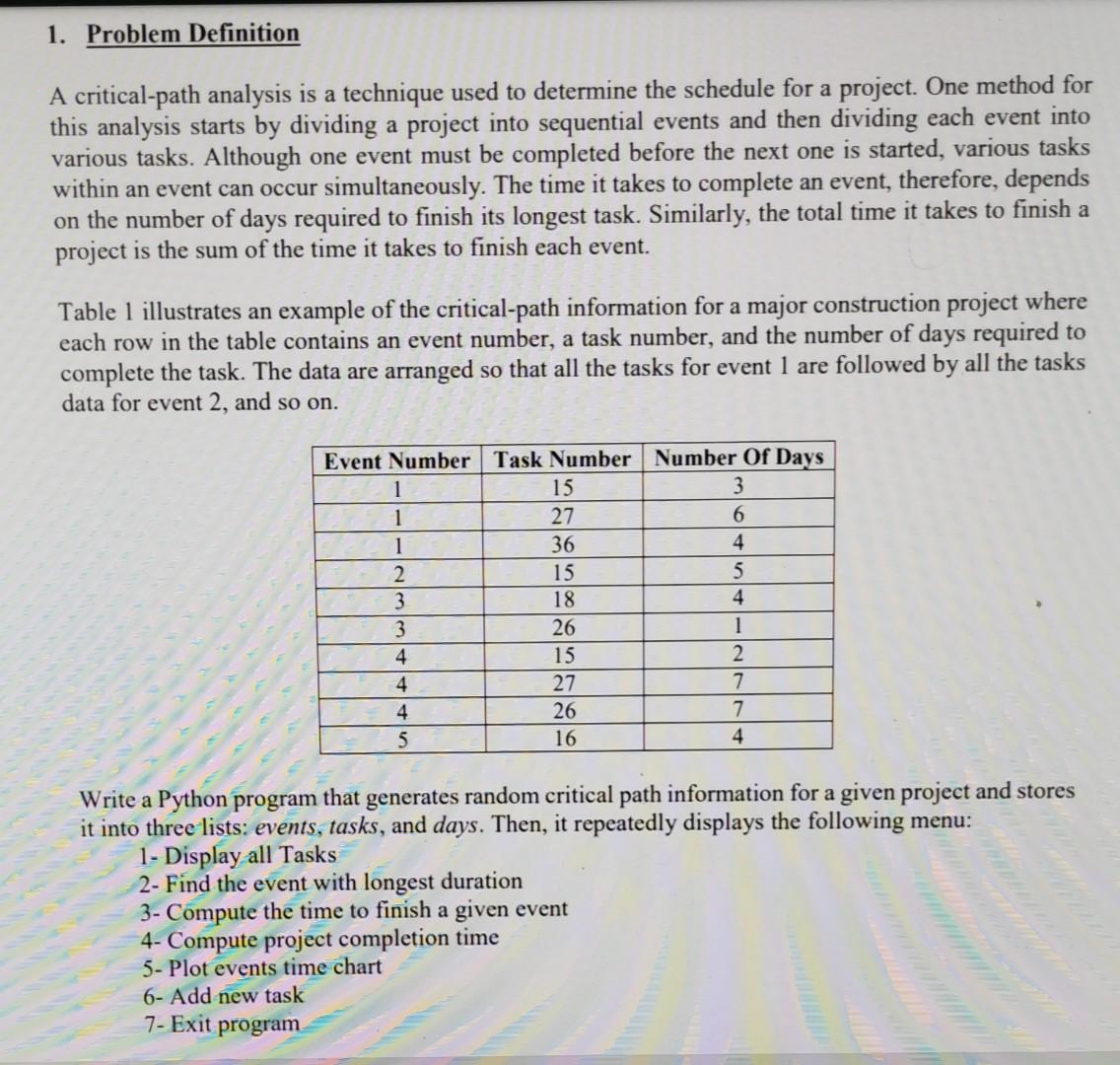 solved-1-problem-definition-a-critical-path-analysis-is-a-chegg