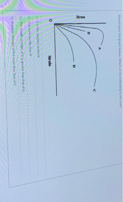 Solved Based upon the graph below. Which of the following is | Chegg.com