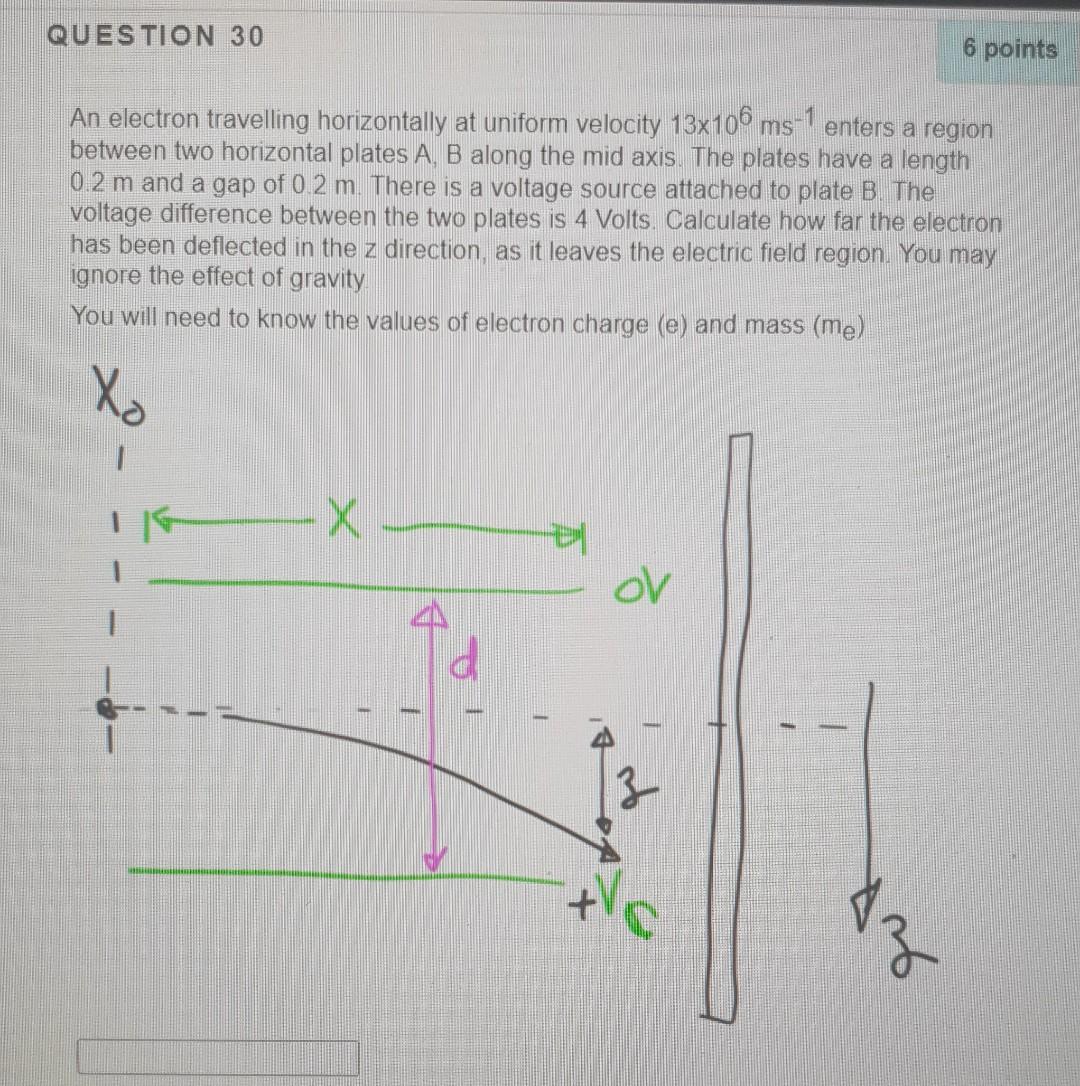 Solved QUESTION 30 6 points An electron travelling | Chegg.com