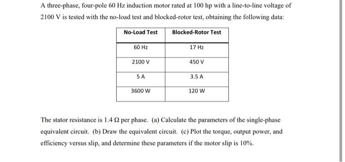 Solved A three-phase, four-pole 60 Hz induction motor rated | Chegg.com
