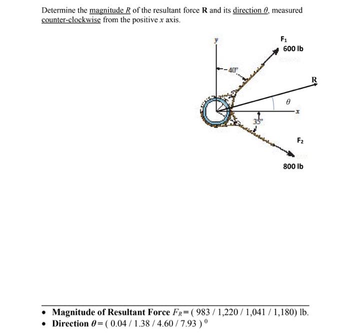 Solved Determine the magnitude R of the resultant force R | Chegg.com