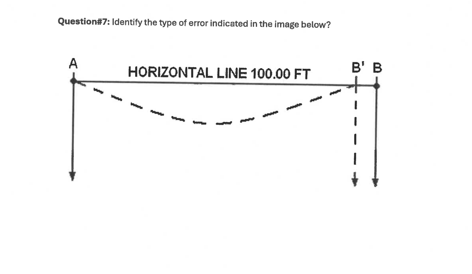 Solved Question\#7: Identify the type of error indicated in | Chegg.com