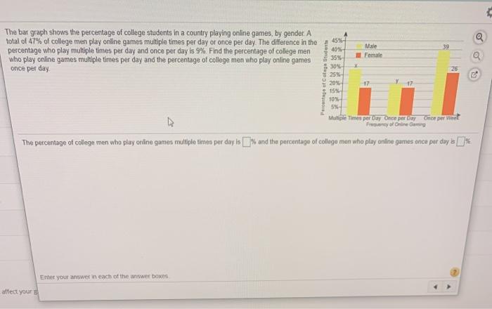 The current generation of college students grew up playing interactive  online games, and many continue to play in college. The bar graph shows the  percentage of U.S. college students playing online games