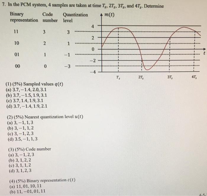 Solved 7. In the PCM system, 4 samples are taken at time T., | Chegg.com