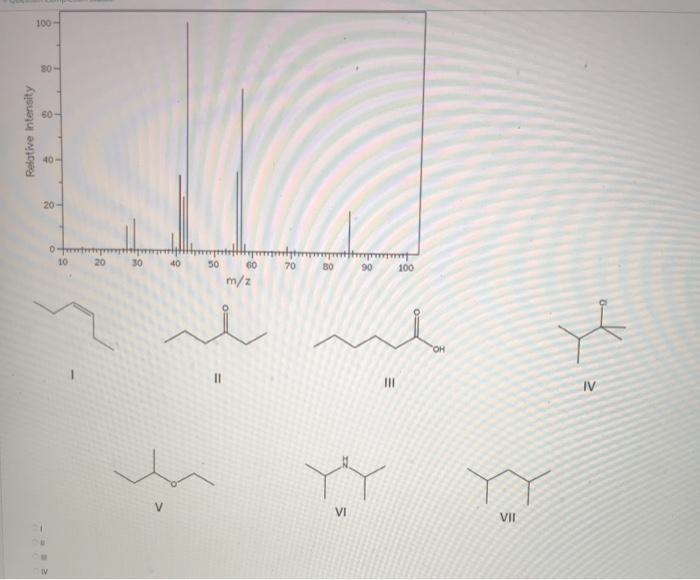 Solved Which compound is most consistent with the following | Chegg.com