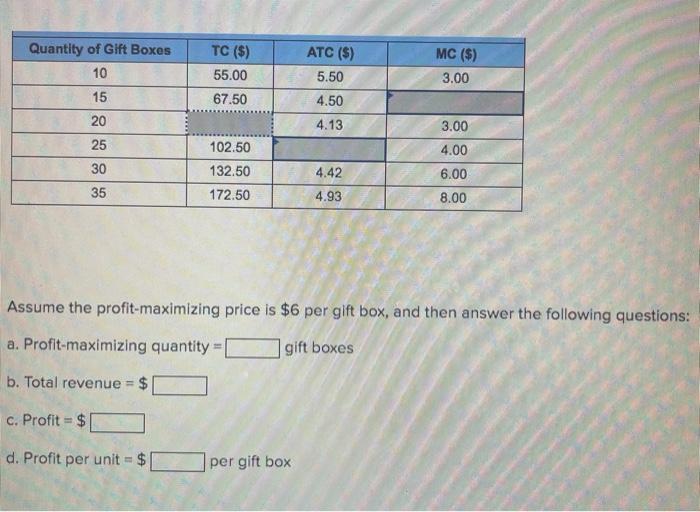 Solved The table below shows cost and revenue Information | Chegg.com