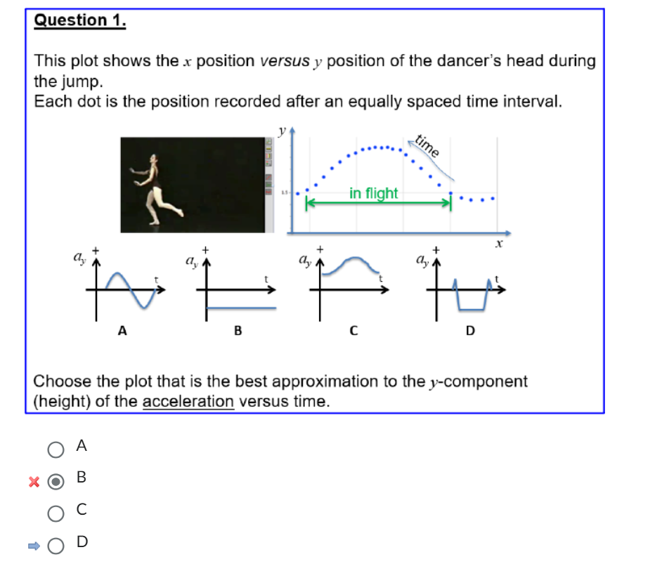 Solved Question 1. ﻿This plot shows the x position versus y | Chegg.com