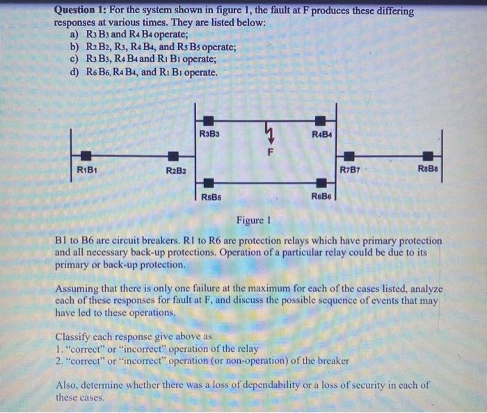 Solved Question 1: For the system shown in figure 1, the | Chegg.com