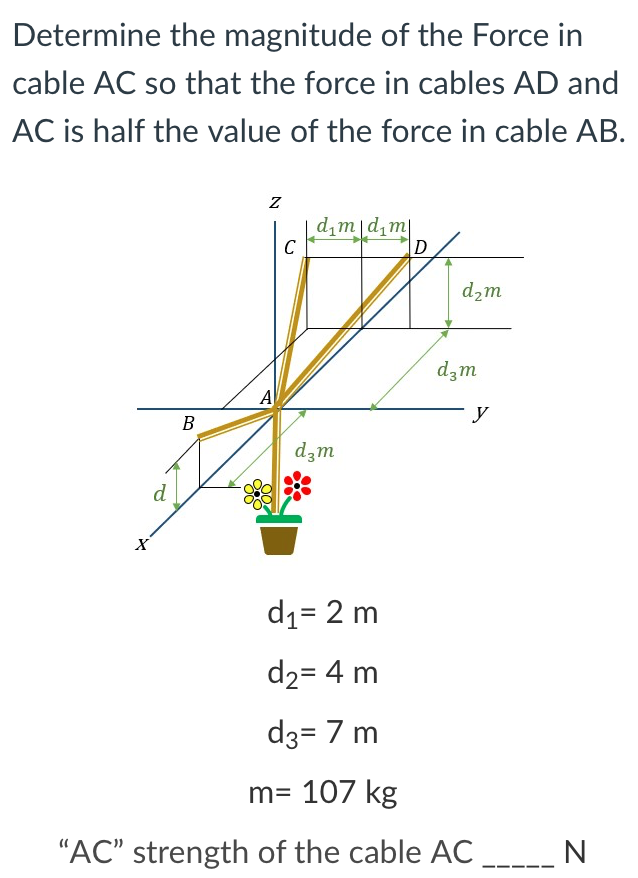 Solved Determine the magnitude of ﻿the Force incable AC so | Chegg.com
