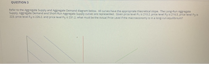Solved QUESTION 3 Refer to the Aggregate Supply and | Chegg.com