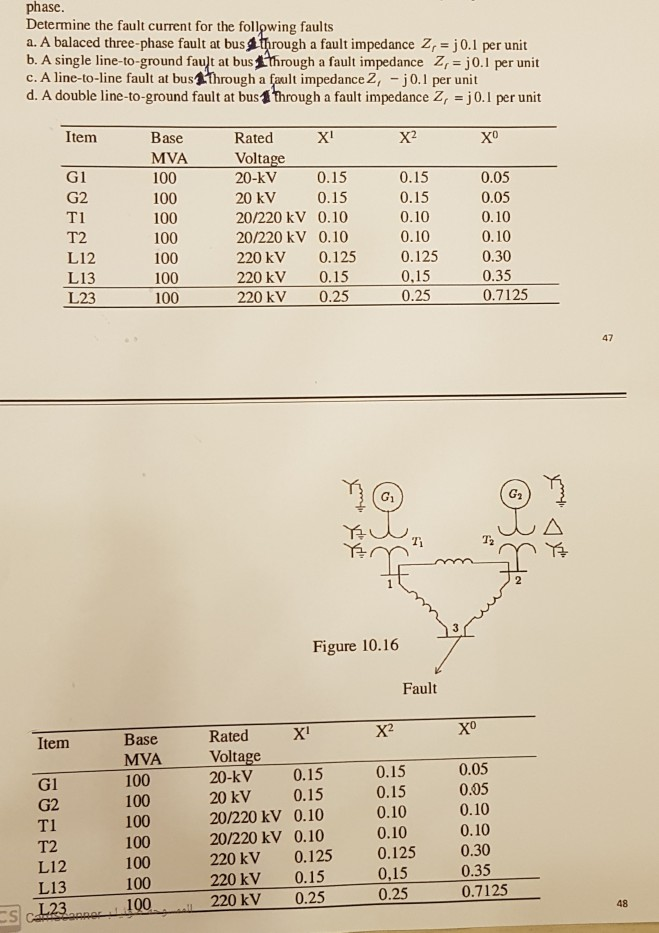 Solved phase. Determine the fault current for the following | Chegg.com