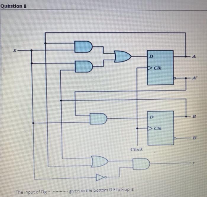 Solved Question 2 In digital logic design a counter is a | Chegg.com