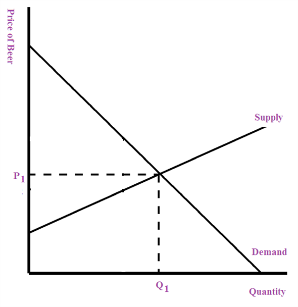 Solved: Chapter 6 Problem 4P Solution | Principles Of Economics 6th ...