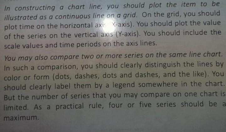Solved In constructing a chart line, you should plot the | Chegg.com