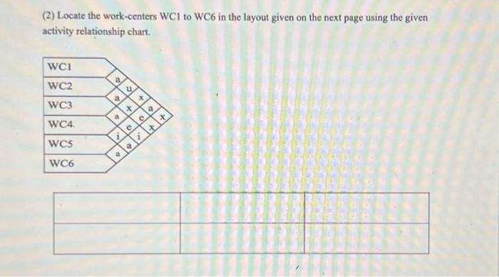 Solved (2) Locate the work-centers WC1 to WC6 in the layout | Chegg.com