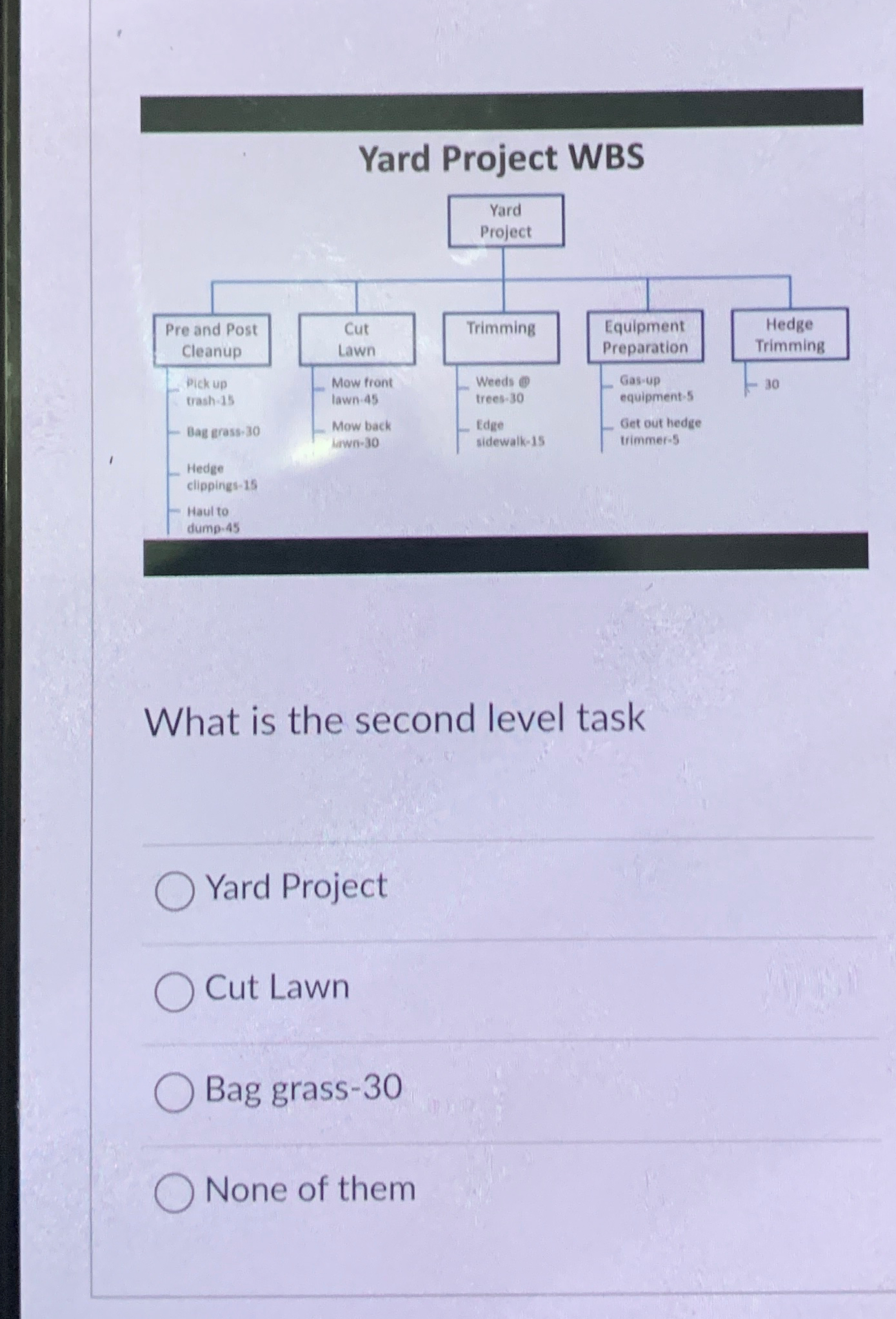 Solved Yard Project WBSWhat is the second level taskYard | Chegg.com