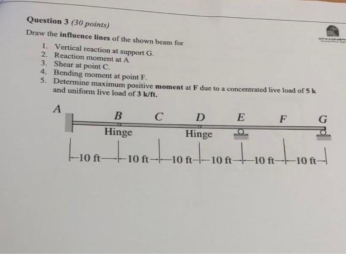 Solved Question 3 (30 Points) Draw The Influence Lines Of | Chegg.com