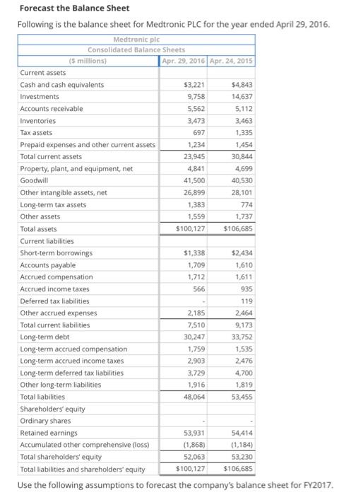 Following Is The Balance Sheet For Medtronic Plc For 