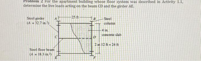 Solved Problem 2 For the apartment building whose floor | Chegg.com