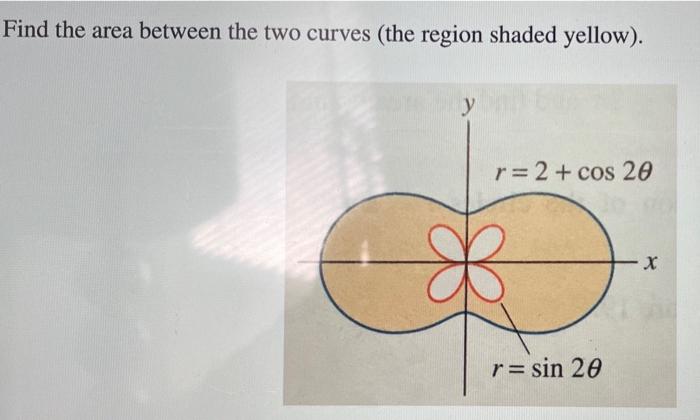 Solved Find the area between the two curves (the region | Chegg.com
