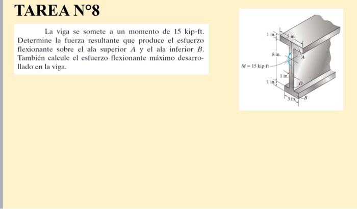 La viga se somete a un momento de \( 15 \mathrm{kip} \cdot \mathrm{ft} \). Determine la fuerza resultante que produce el esfu