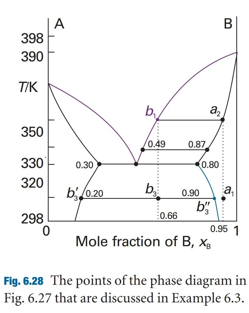 Phase Diagram Equation Of State Equation Derived Describing