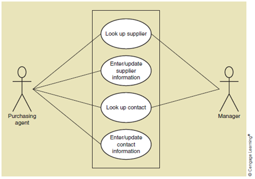 Solved: For each of the following chapter figures, which ones show ...