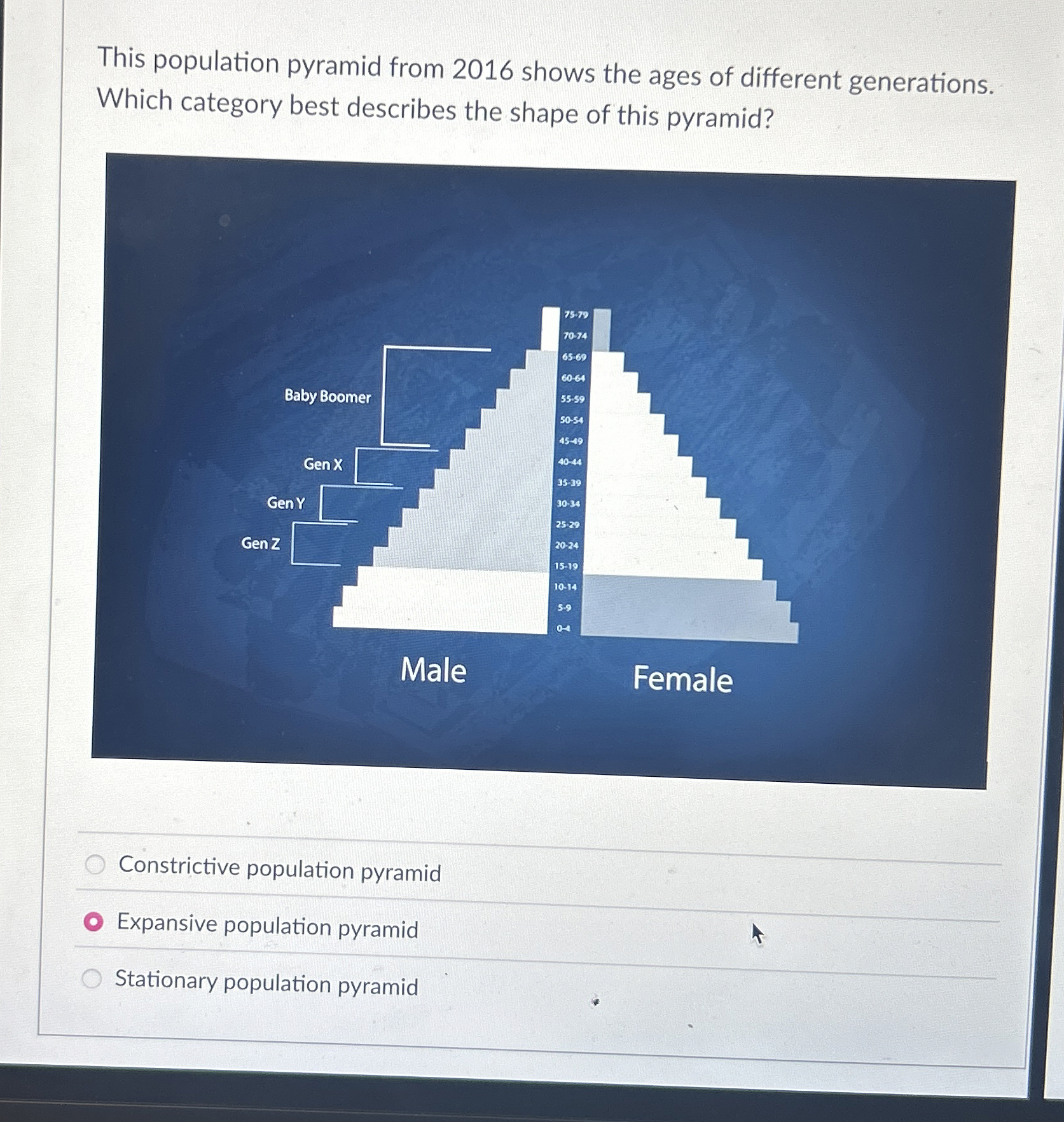 Solved This population pyramid from 2016 ﻿shows the ages of | Chegg.com