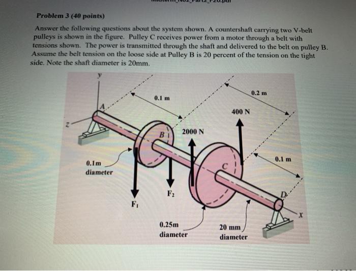 Solved Problem 3 (40 Points) Answer The Following Questions | Chegg.com