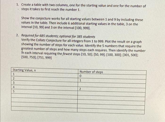 1. Create a table with two columns, one for the | Chegg.com